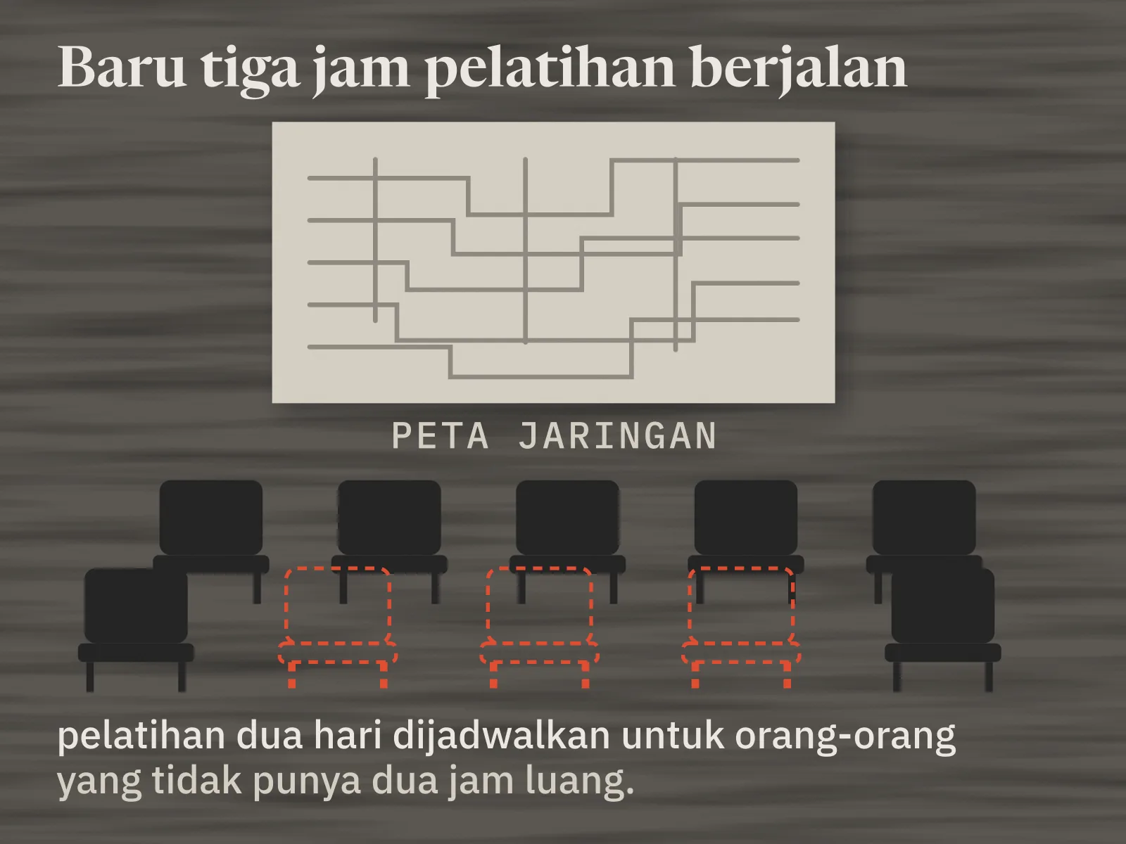 Ruang pelatihan dilihat dari belakang. Layar di depan menampilkan peta jaringan pipa. Di depannya dua baris kursi hitam; tiga kursi di tengah baris depan tinggal garis putus merah, kursi Pak Yanto dan timnya yang pergi ketika pipa induk pecah. Di bawahnya tertulis: pelatihan dua hari dijadwalkan untuk orang-orang yang tidak punya dua jam luang.