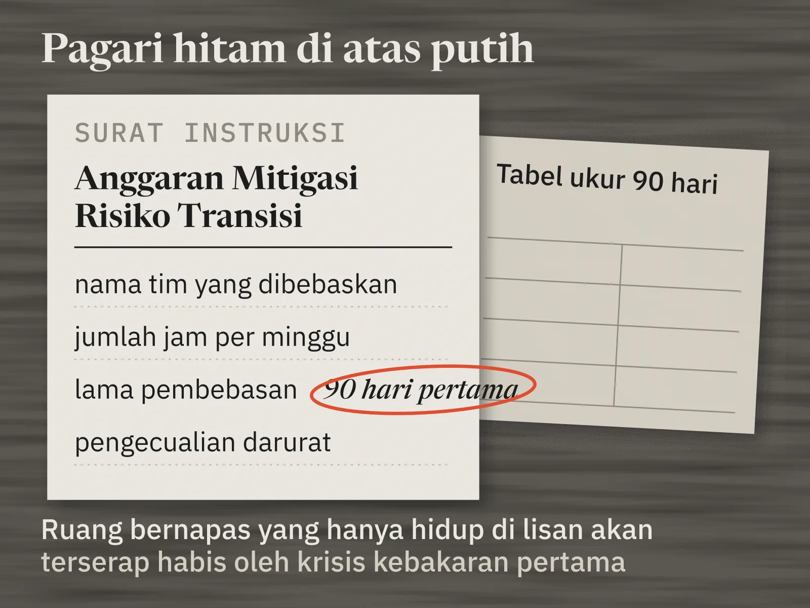 Surat instruksi berjudul Anggaran Mitigasi Risiko Transisi dengan empat isian: nama tim yang dibebaskan, jumlah jam per minggu, lama pembebasan, dan pengecualian darurat. Isian lama pembebasan ditulis tangan, 90 hari pertama, dan dilingkari merah. Di sebelahnya selembar tabel ukur 90 hari.