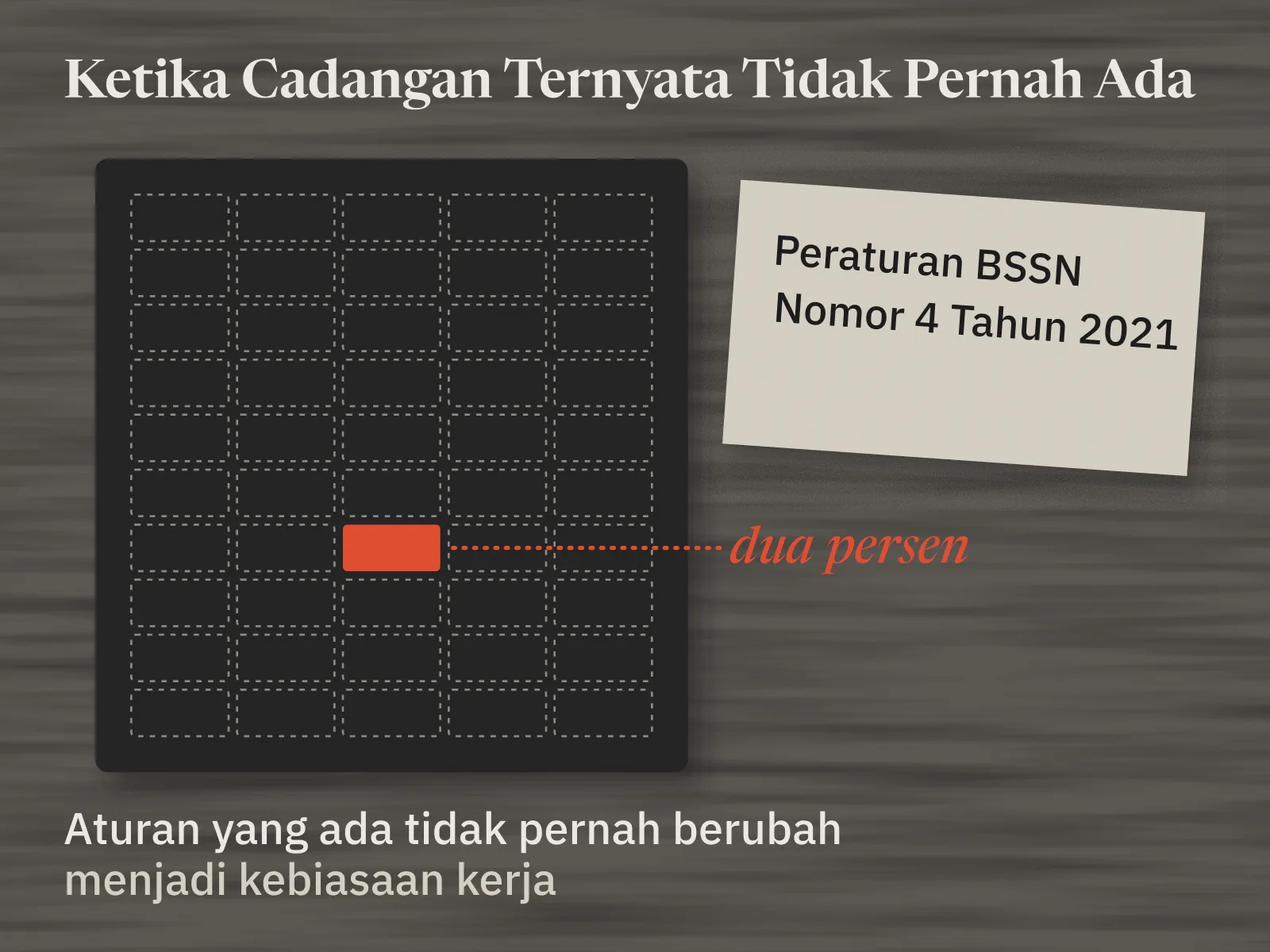 Rak cadangan hitam dengan lima puluh slot. Empat puluh sembilan slot kosong bergaris putus, hanya satu yang terisi merah, bertanda dua persen. Di sebelahnya lembar Peraturan BSSN Nomor 4 Tahun 2021. Di bawahnya tertulis: aturan yang ada tidak pernah berubah menjadi kebiasaan kerja.